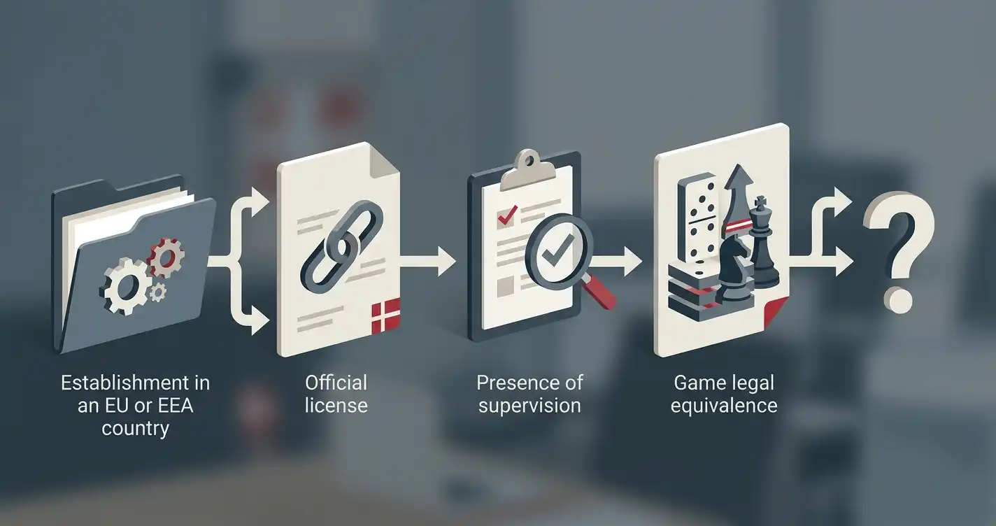 Redaktionel illustration til SlotMonster og skat: regler for gevinster i Danmark